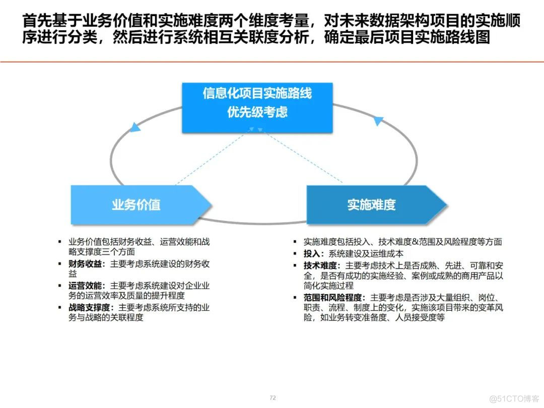 数据架构设计思路与总体规划_大数据_60