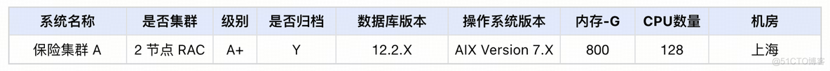 从 Oracle 到 TiDB 丨数据库资源评估指南_tikv_04