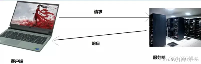 软件测试面试题 | 最高频网络协议面试题_数据