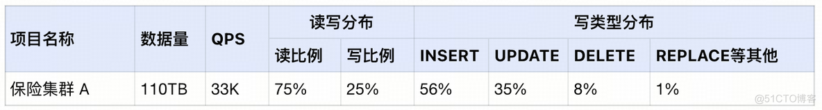 从 Oracle 到 TiDB 丨数据库资源评估指南_tidbbinlog_13