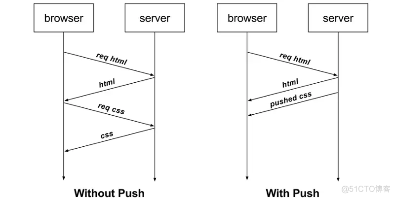 【网络】QUIC协议和HTTP3_TCP