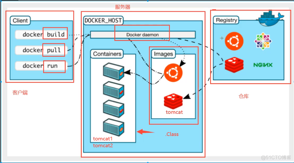 【Docker】Docker学习01 | 什么是docker？_文件系统_03