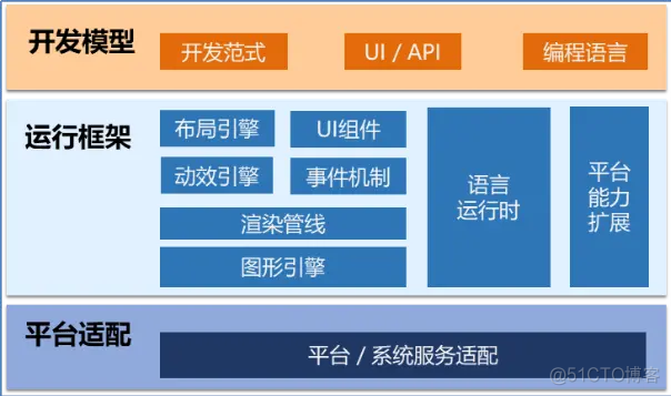 OpenHarmony面向万物智联的应用框架的思考与探索_鸿蒙内核