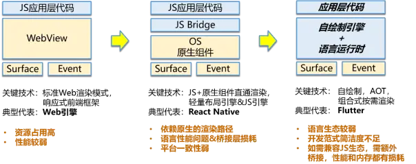 OpenHarmony面向万物智联的应用框架的思考与探索_harmonyos_04