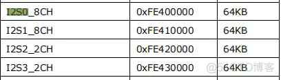 OpenHarmony 适配HDMI接口声卡_嵌入式硬件_06