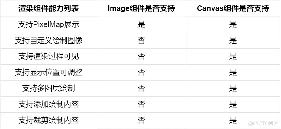 ArkUI框架开发-ImageKnife渲染层重构_openHarmony