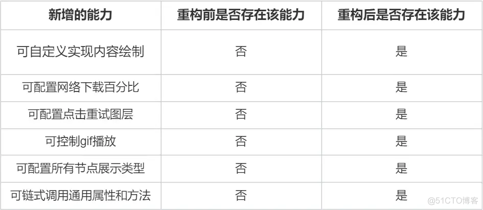 ArkUI框架开发-ImageKnife渲染层重构_组件化_02