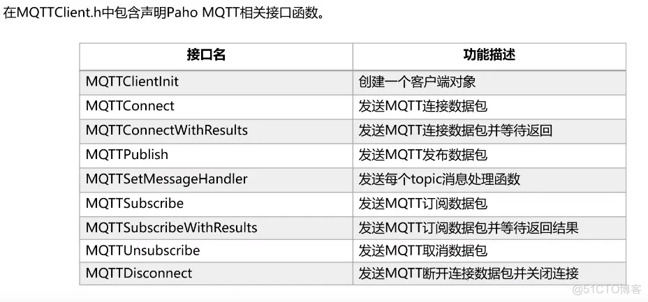 OpenHarmony开发之MQTT讲解_openharmony_04