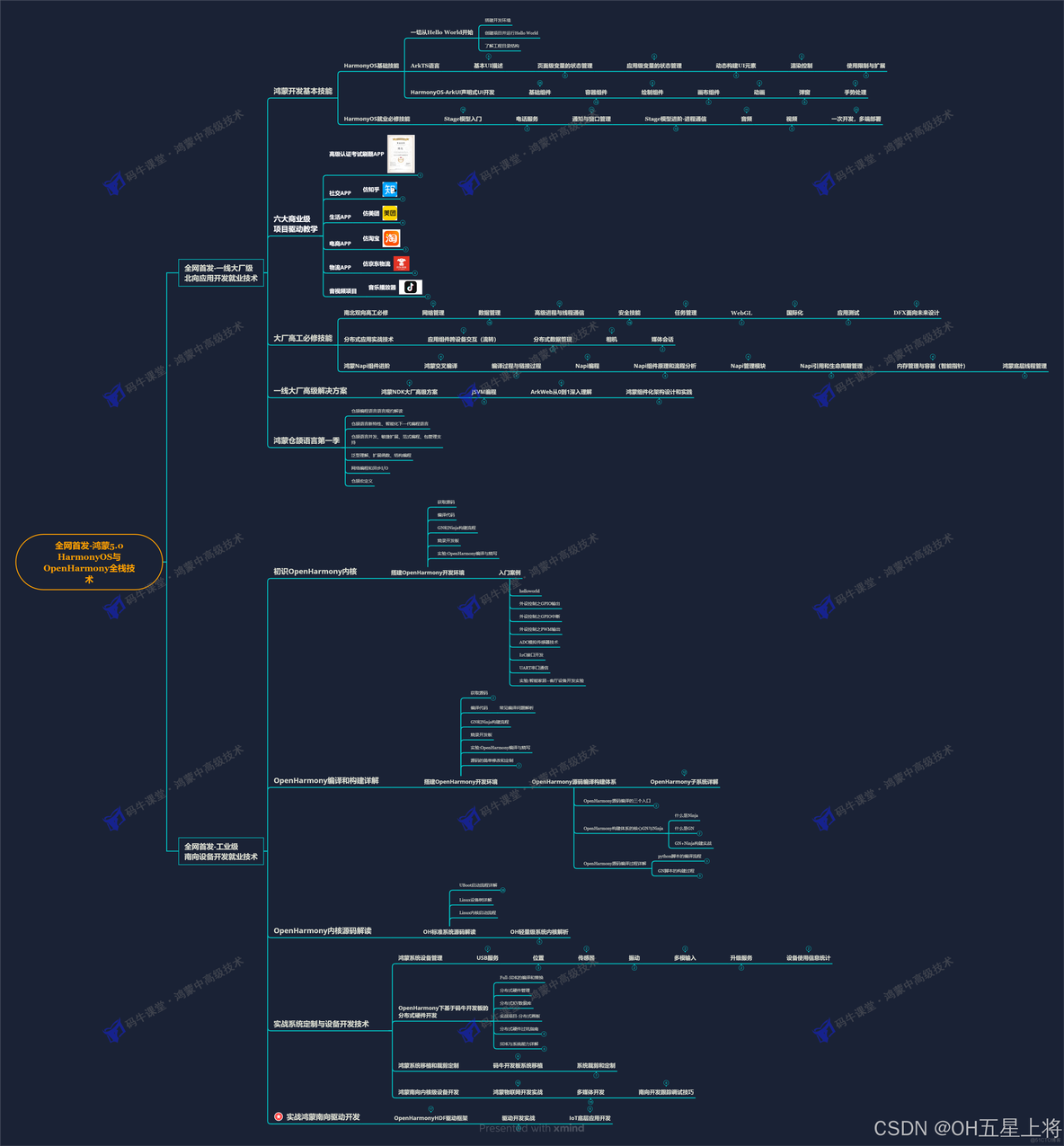 OpenHarmony开发之MQTT讲解_openharmony_14