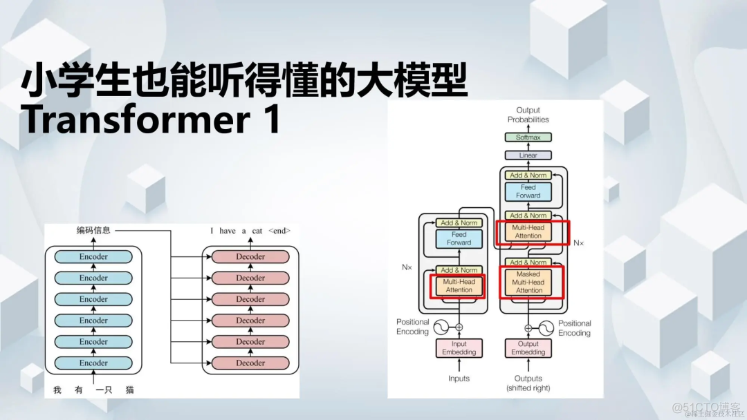 灵魂 20 问帮你彻底搞定Transformer_transformer