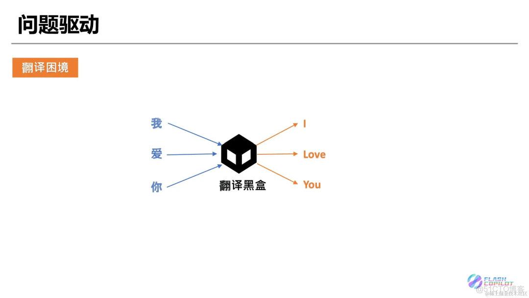 灵魂 20 问帮你彻底搞定Transformer_transformer_04