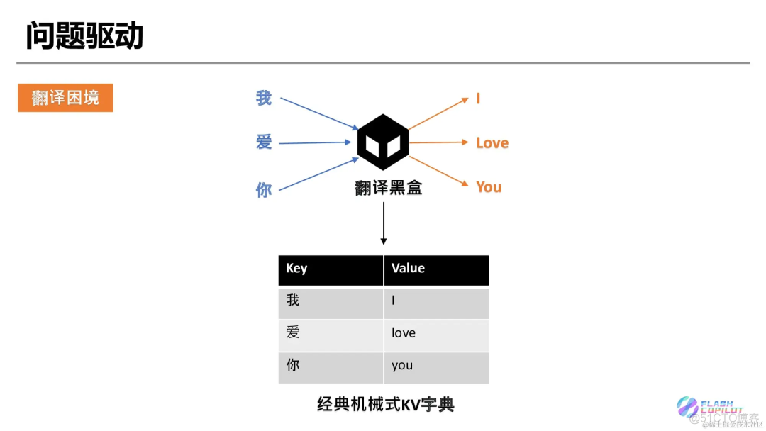 灵魂 20 问帮你彻底搞定Transformer_深度学习_05