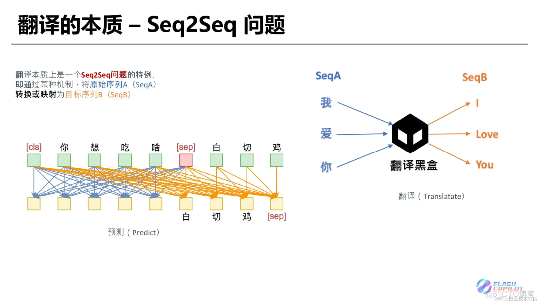 灵魂 20 问帮你彻底搞定Transformer_深度学习_07