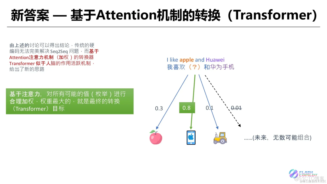 灵魂 20 问帮你彻底搞定Transformer_数据_08