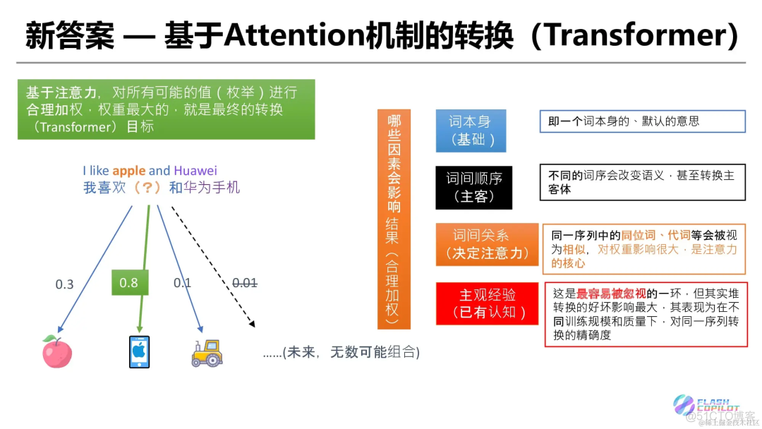 灵魂 20 问帮你彻底搞定Transformer_深度学习_09