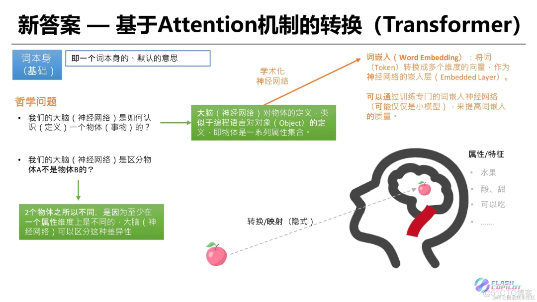 灵魂 20 问帮你彻底搞定Transformer_人工智能_10