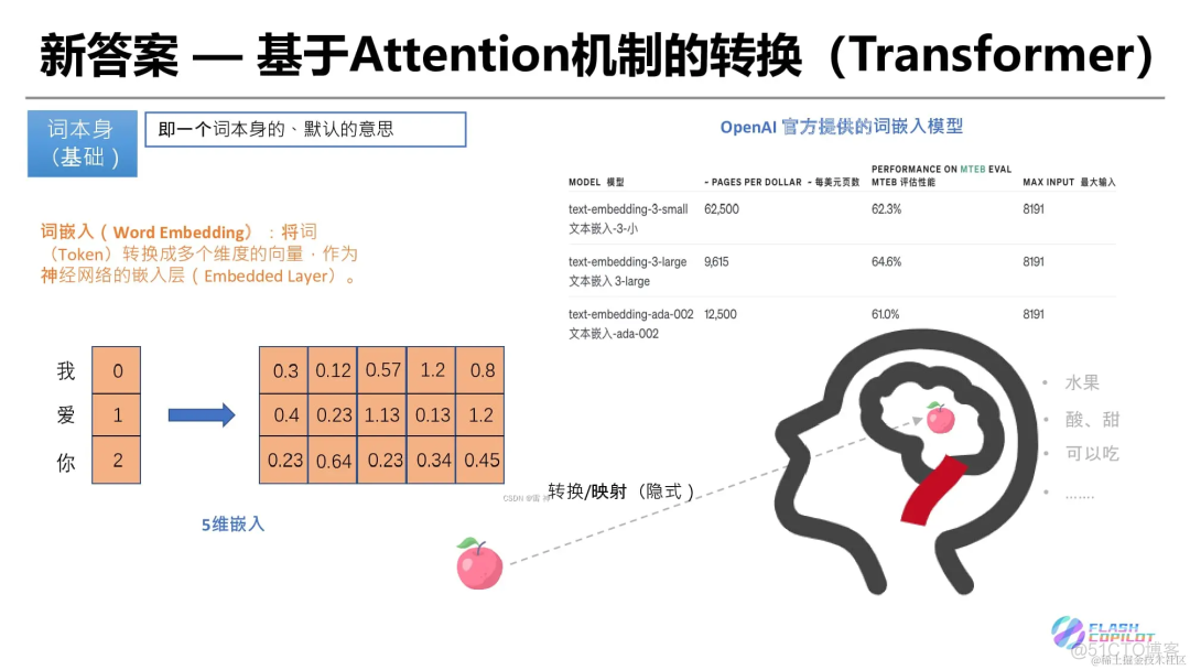 灵魂 20 问帮你彻底搞定Transformer_数据_11