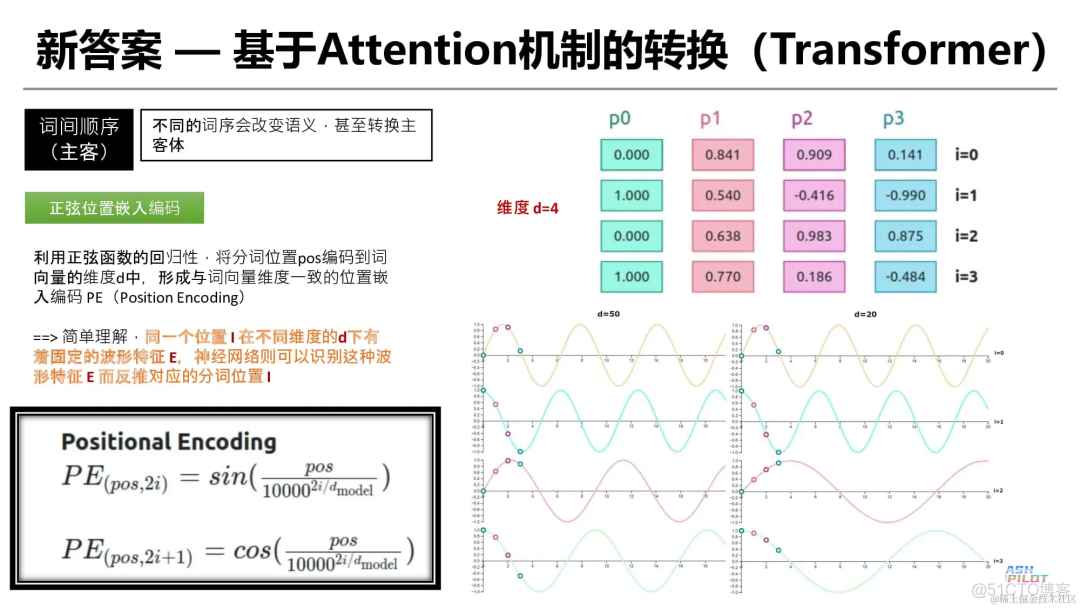 灵魂 20 问帮你彻底搞定Transformer_数据_14