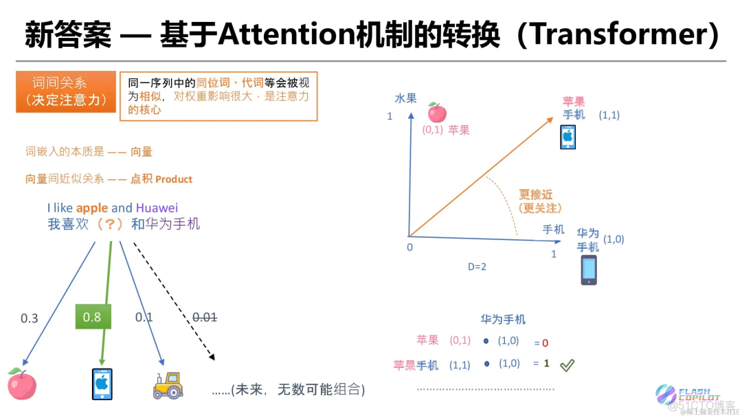 灵魂 20 问帮你彻底搞定Transformer_transformer_16