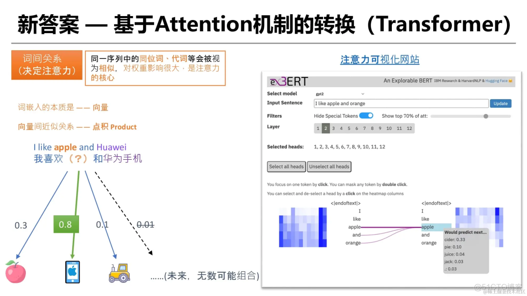 灵魂 20 问帮你彻底搞定Transformer_人工智能_17