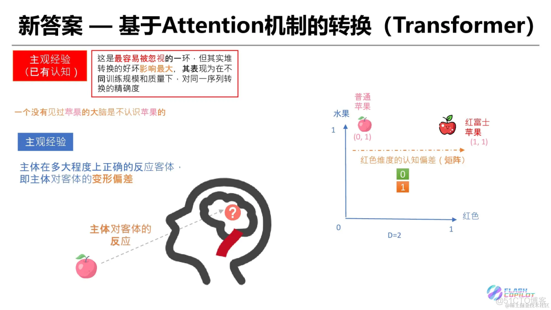 灵魂 20 问帮你彻底搞定Transformer_人工智能_18