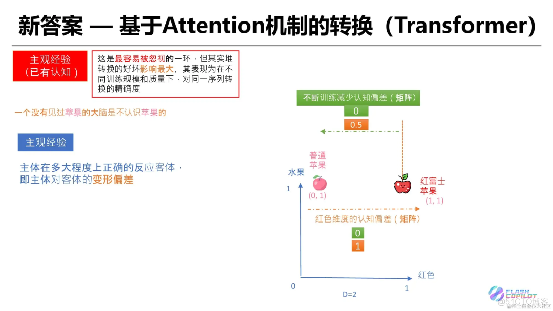 灵魂 20 问帮你彻底搞定Transformer_神经网络_19