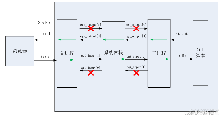 提升你的校招简历：推荐高质量C++项目示例！_Redis_03