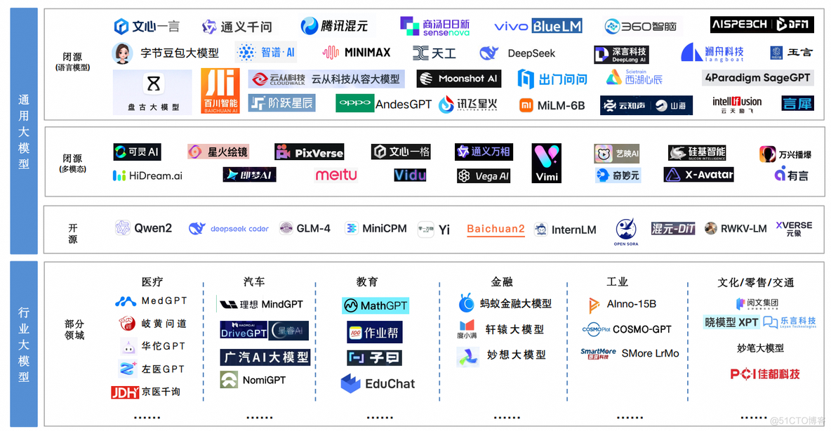 智胜未来：国内大模型+Agent应用案例精选，以及主流Agent框架开源项目推荐_大模型