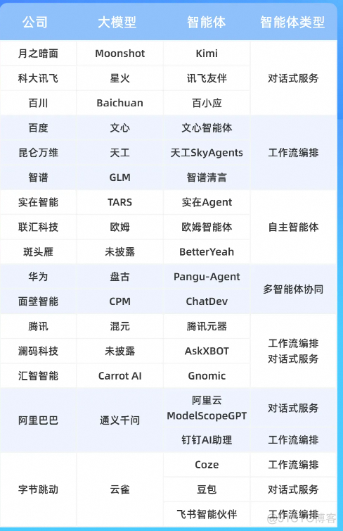 智胜未来：国内大模型+Agent应用案例精选，以及主流Agent框架开源项目推荐_AI Agent_02