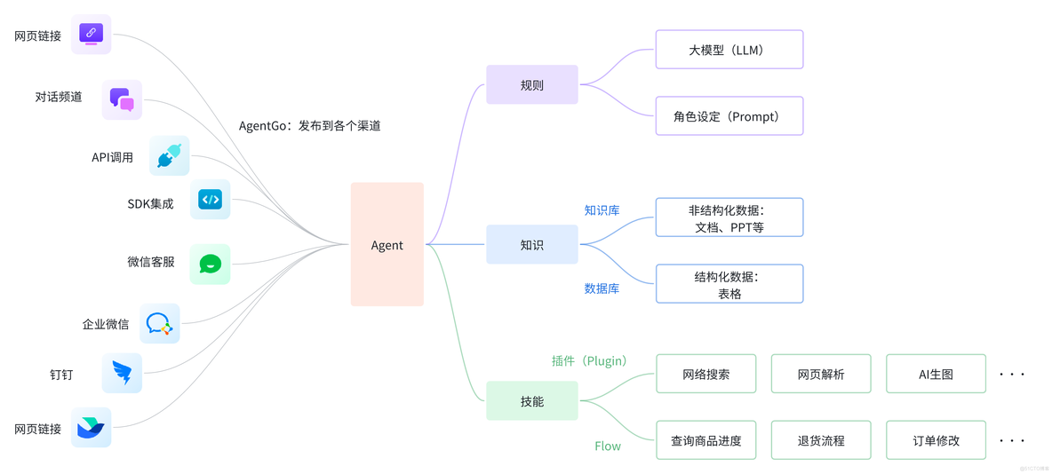 智胜未来：国内大模型+Agent应用案例精选，以及主流Agent框架开源项目推荐_智能体_04