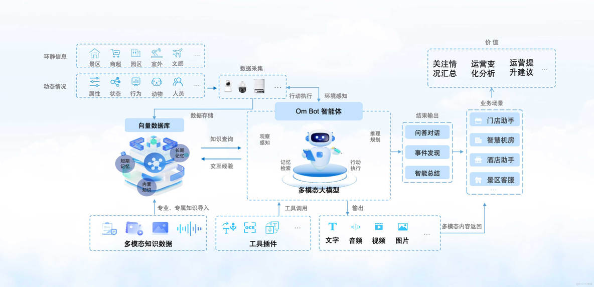 智胜未来：国内大模型+Agent应用案例精选，以及主流Agent框架开源项目推荐_智能体_26