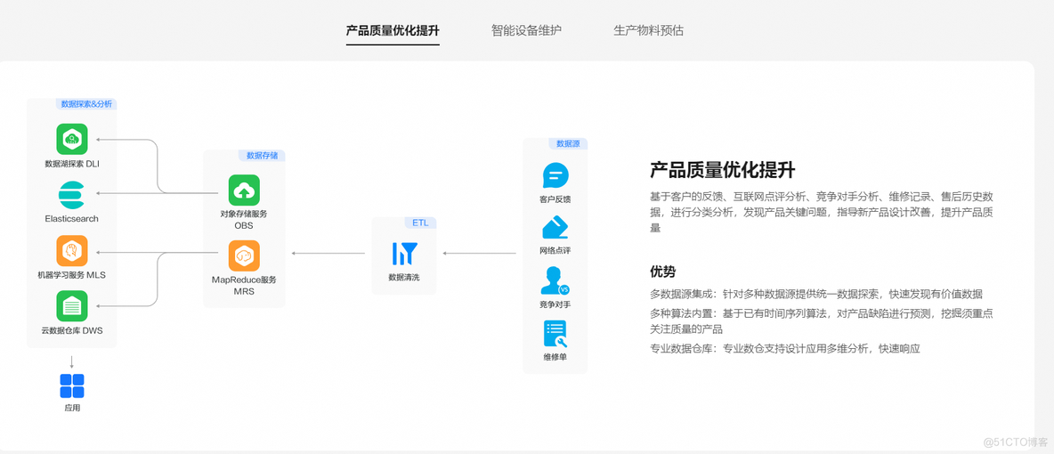 智胜未来：国内大模型+Agent应用案例精选，以及主流Agent框架开源项目推荐_大模型_31