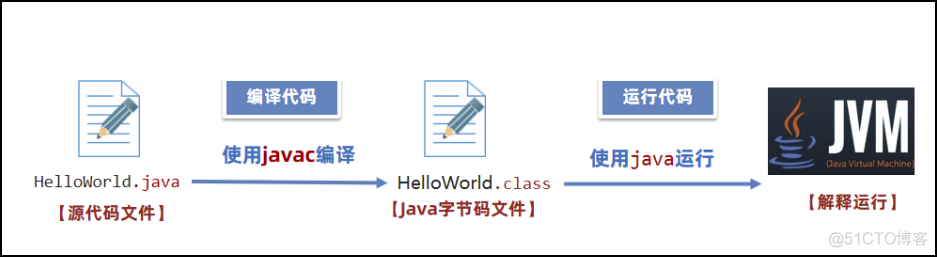 JVM入门_jvm