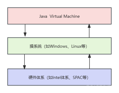 JVM入门_Java_02