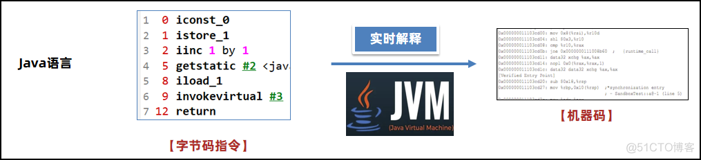 JVM入门_JVM_04