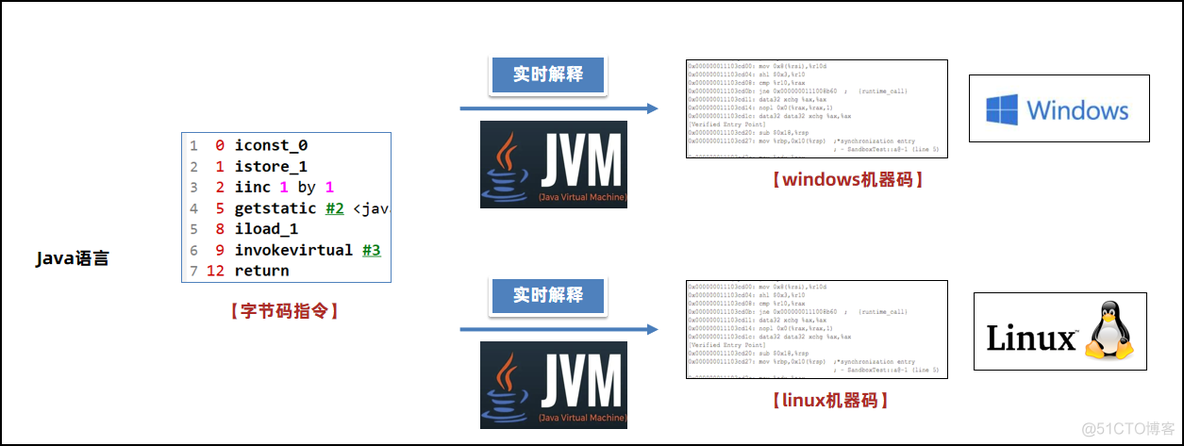 JVM入门_Java_06