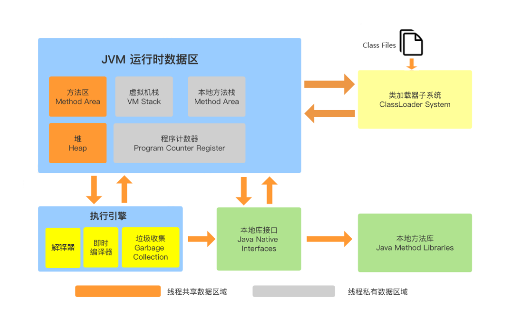 JVM入门_jvm_08