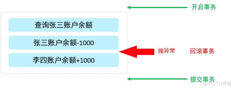 MySQL日志_日志_06