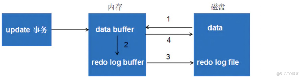 MySQL日志_adb_08