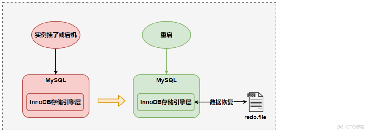 MySQL日志_adb_09