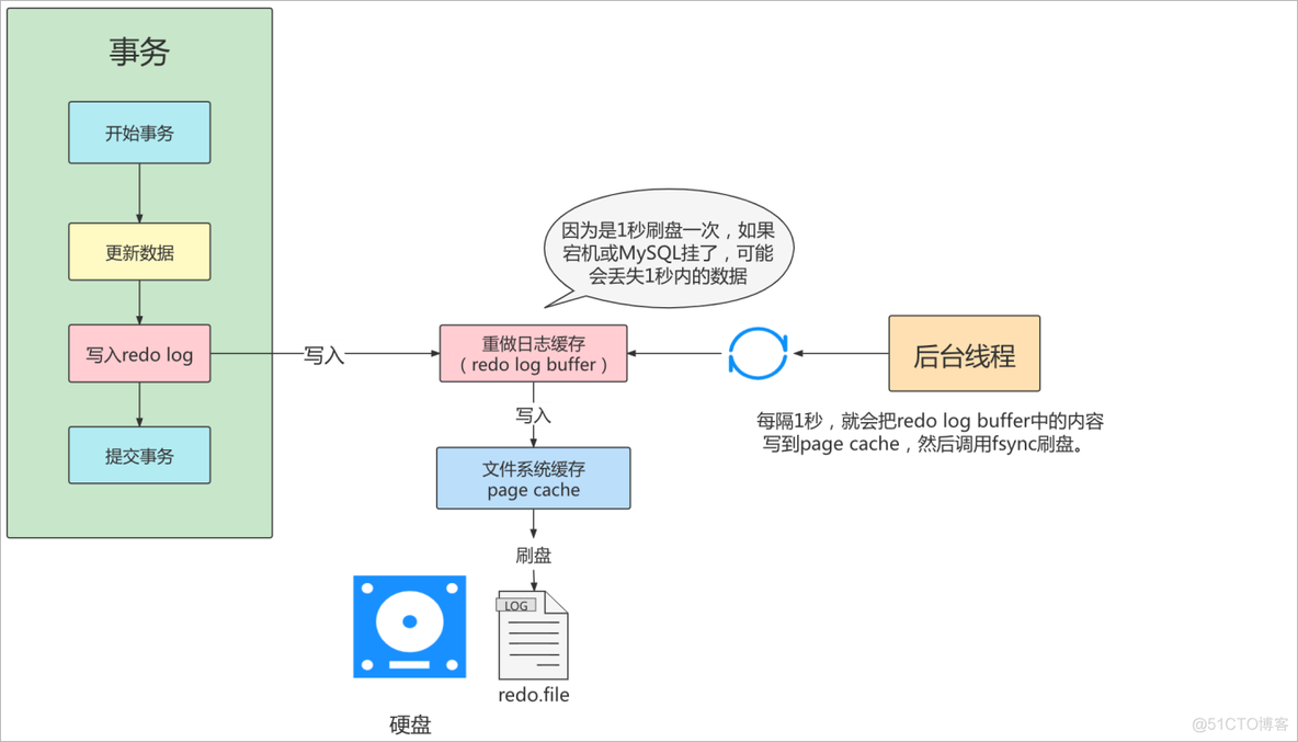 MySQL日志_日志_11