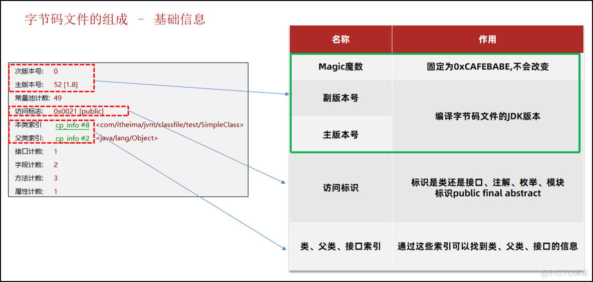 JVM入门_Java_16