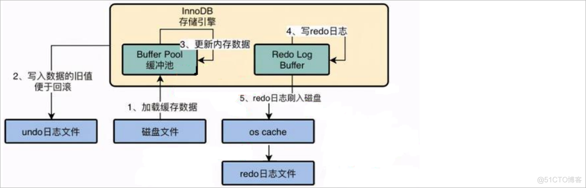 MySQL日志_日志_14