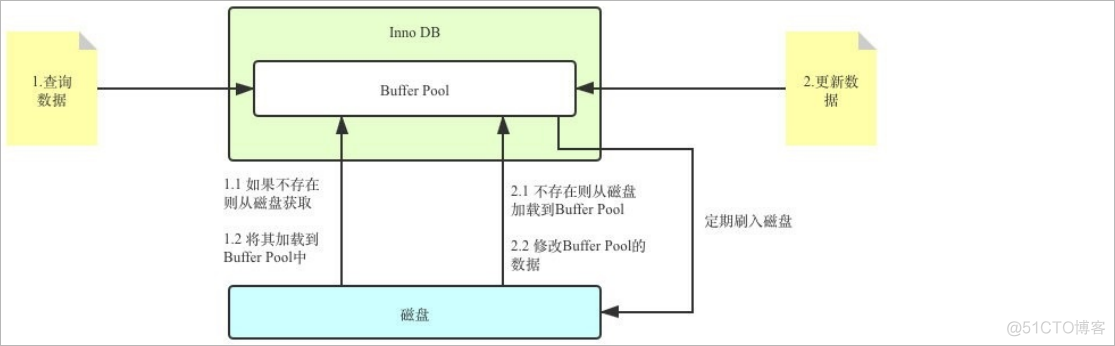 MySQL日志_数据库_16