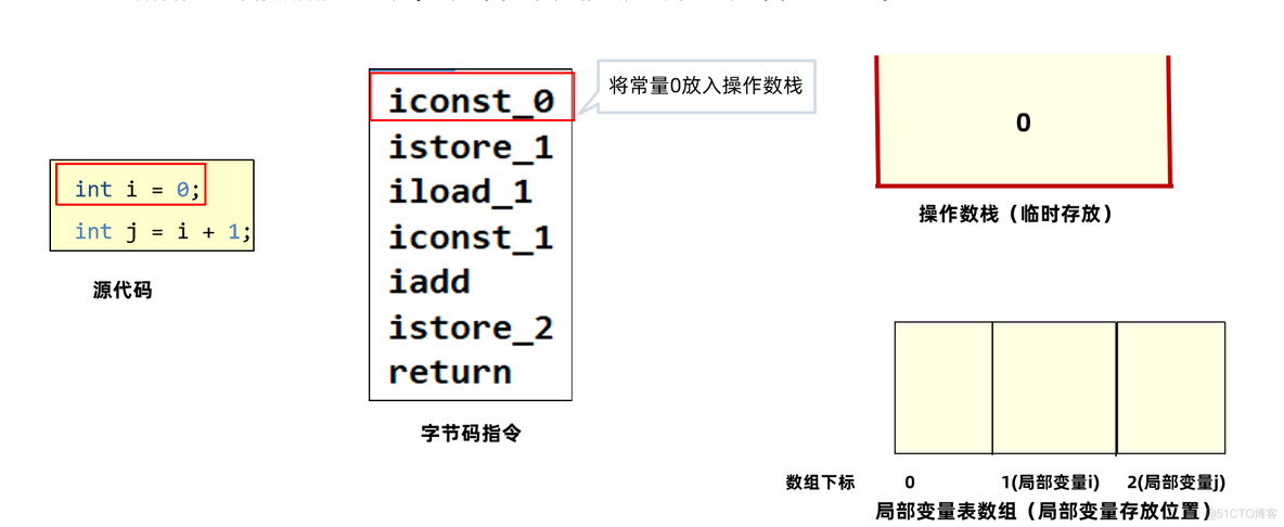 JVM入门_Java_26