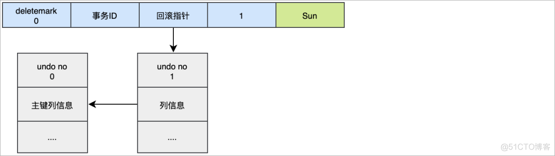 MySQL日志_数据_20