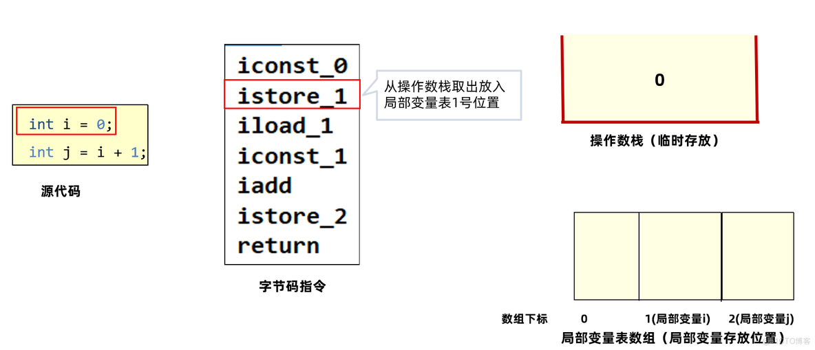 JVM入门_java_27