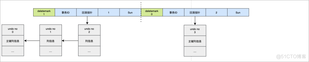 MySQL日志_adb_21