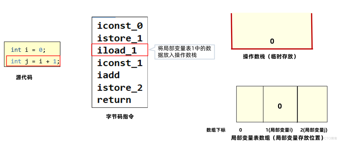 JVM入门_字节码_28