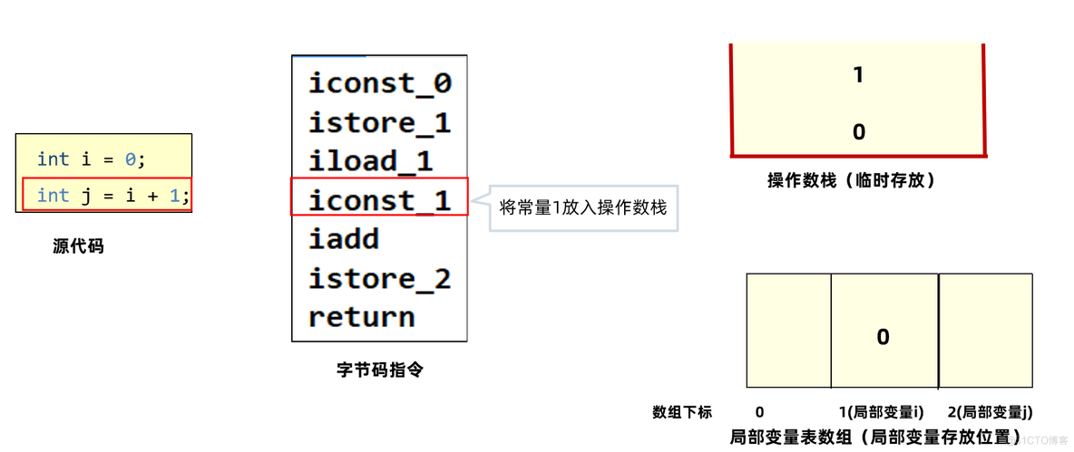 JVM入门_jvm_29